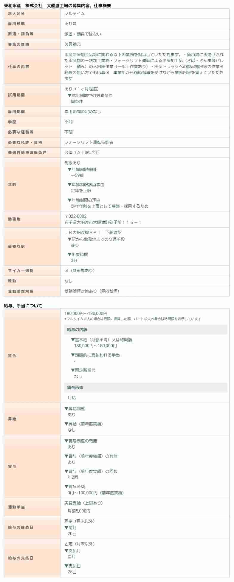 正社員で年収350万未満の人〜