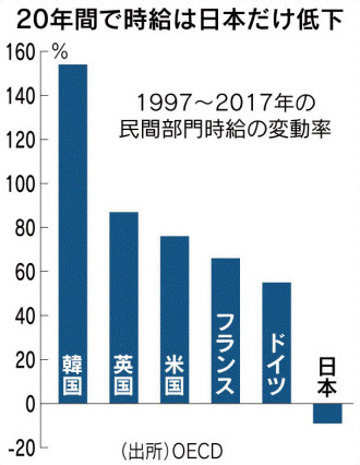 正社員で年収350万未満の人〜