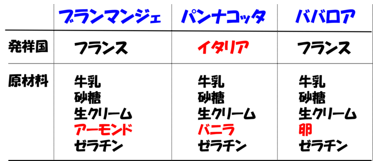 「平成レトロ」ブームで「ナタデココ」の再流行はある?――約30年前のブームの“立役者”フジッコに聞いた