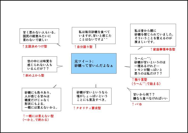 勝手な持論をここで発表するトピ！
