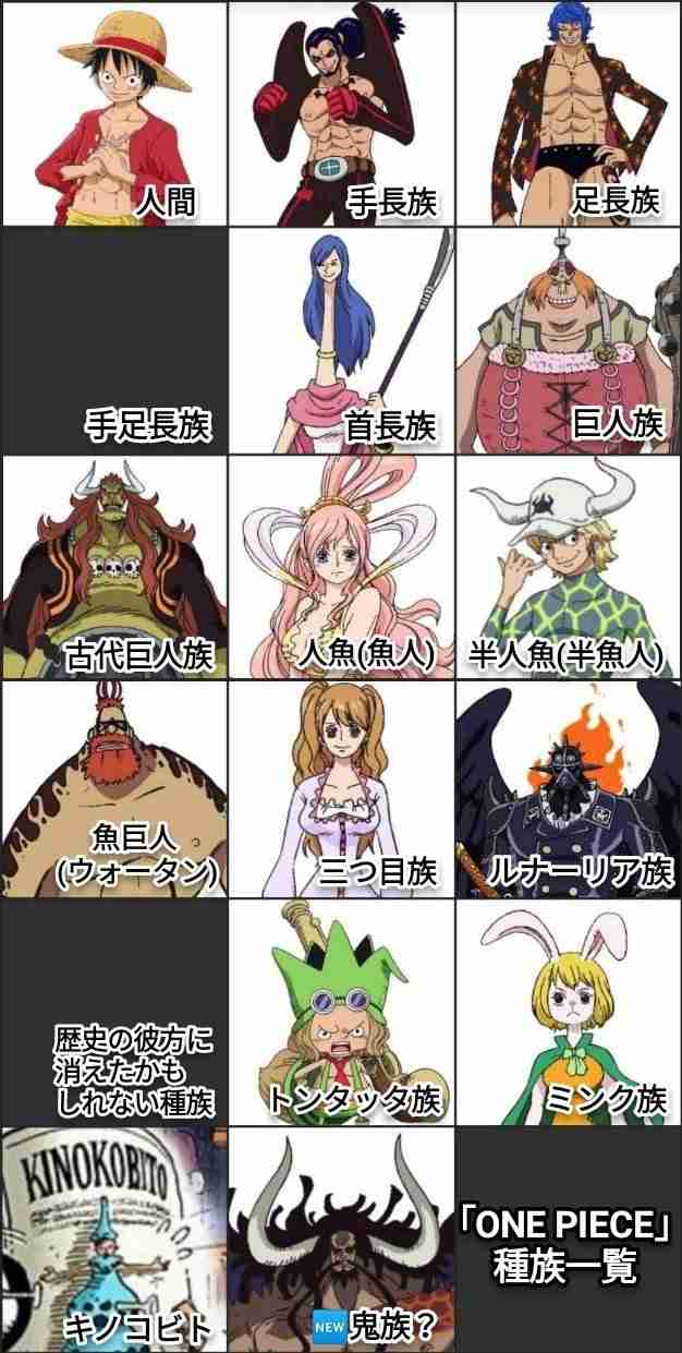 自分が知ってる限り一番身長が高い人間キャラ