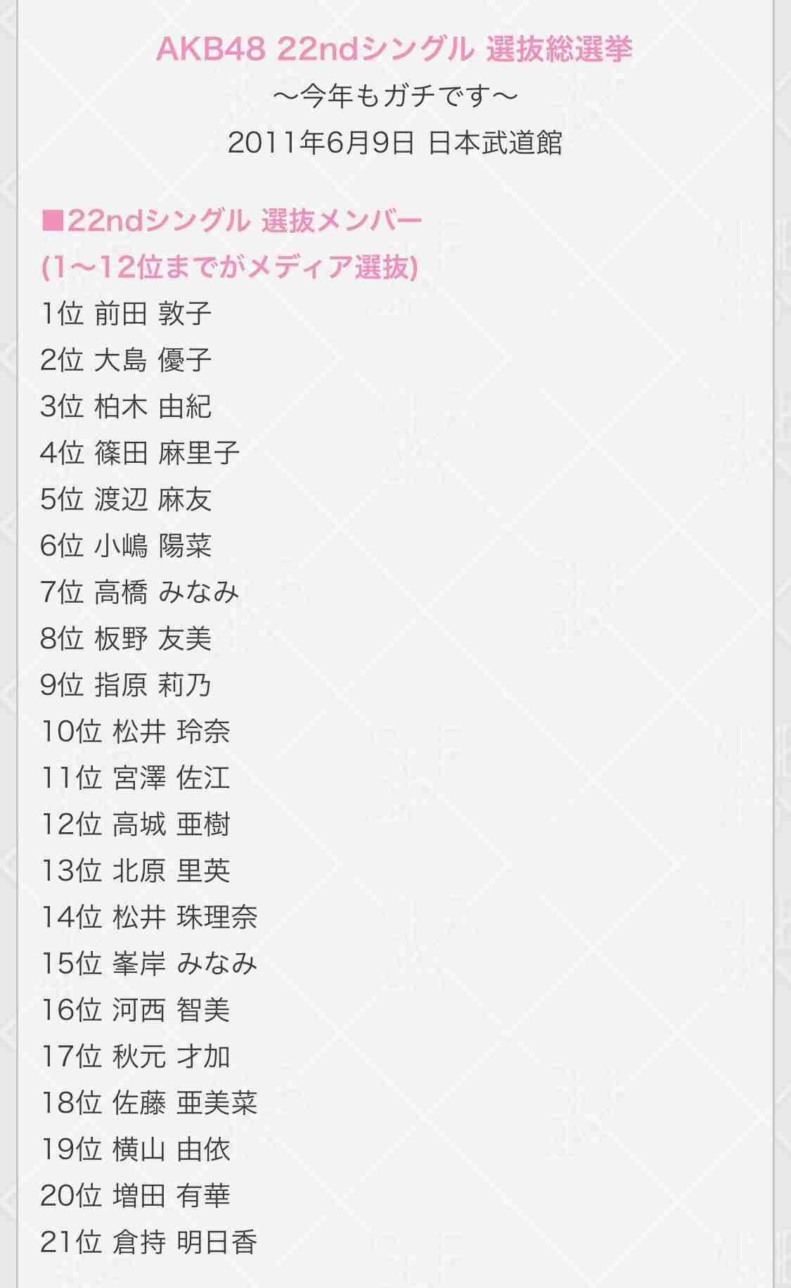 【現役】AKB48グループについて語ろう【卒業生】