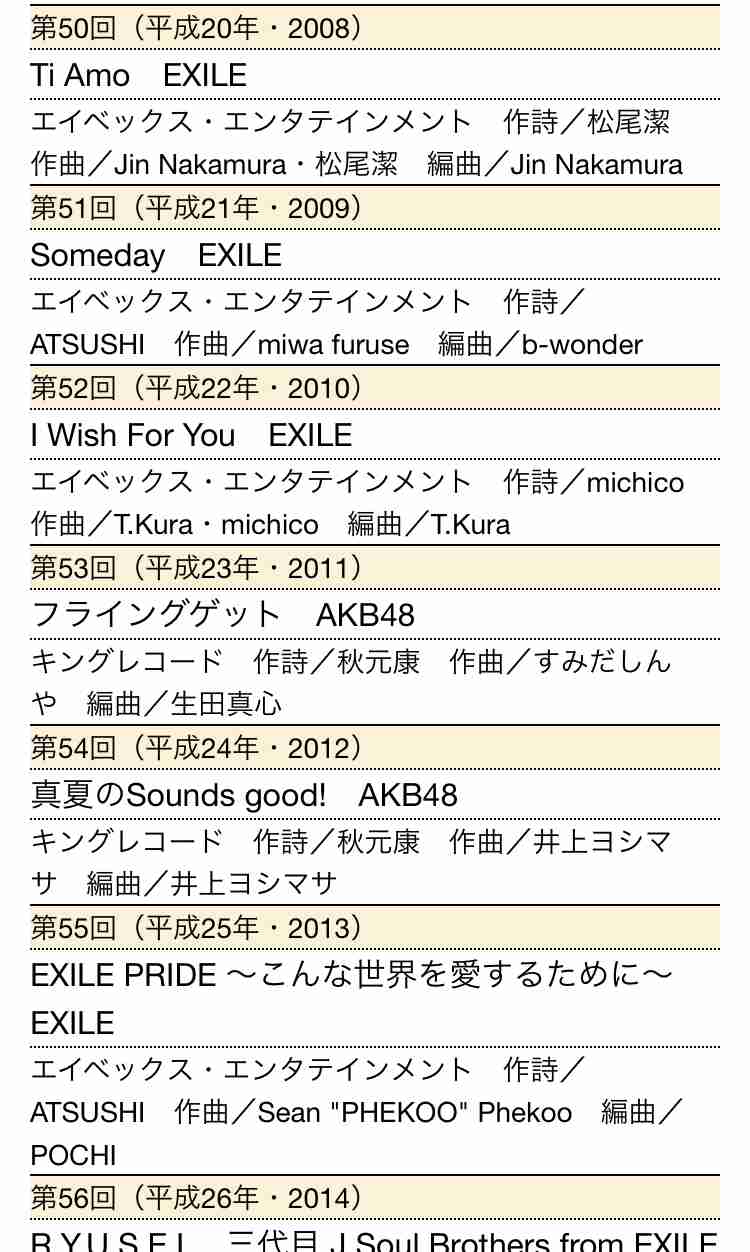 【実況・感想】第63回 輝く！日本レコード大賞