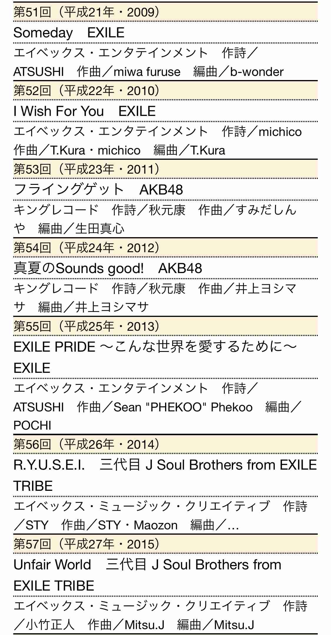 【実況・感想】第63回 輝く！日本レコード大賞