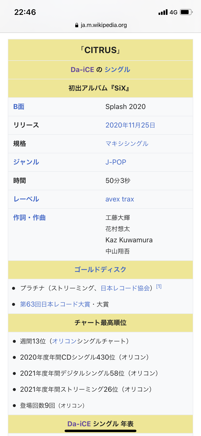 【実況・感想】第63回 輝く！日本レコード大賞