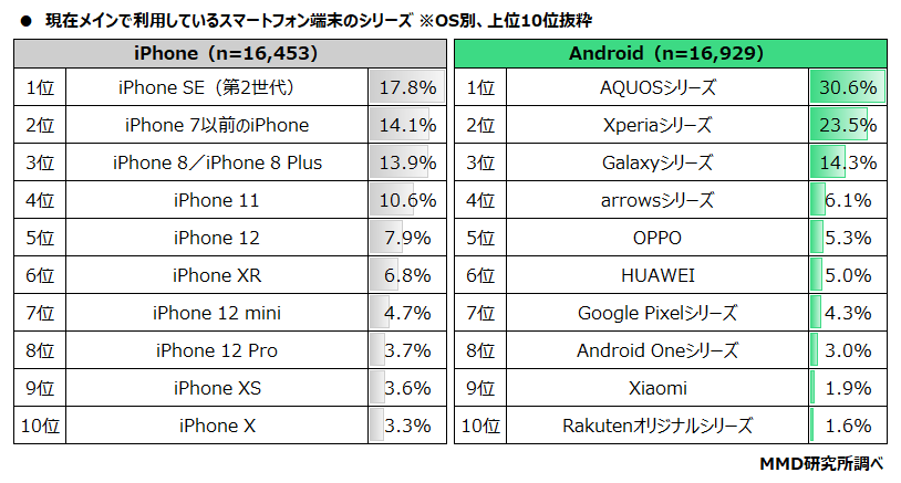 Androidスマホの方、どの機種を使用してますか？
