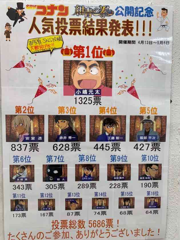 いろんな人気投票の結果が見たいPart3