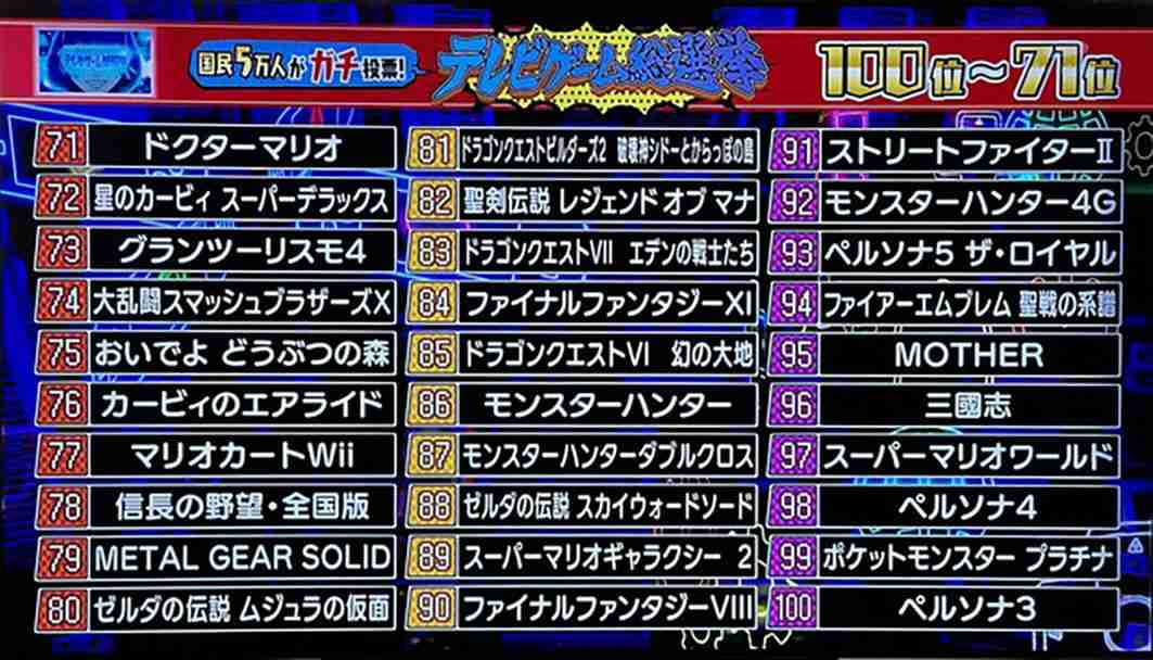 いろんな人気投票の結果が見たいPart3