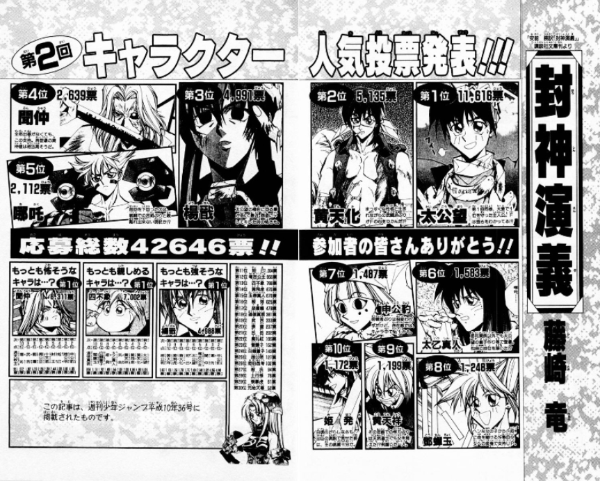 いろんな人気投票の結果が見たいPart3