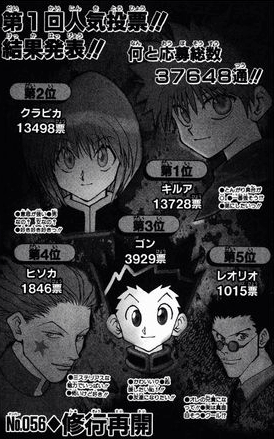 いろんな人気投票の結果が見たいPart3