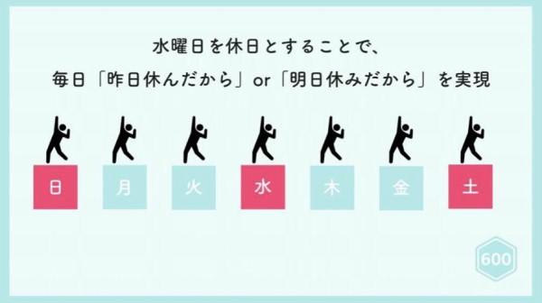 週休3日制に「賛成」が51.8% エラベル調べ