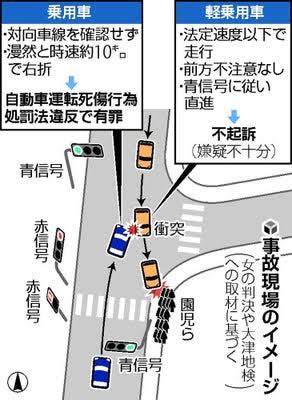 大津園児死傷事故、直進車の女性は「不起訴相当」　検審が議決