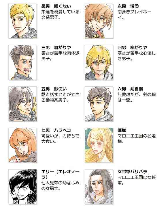 「マロニエ王国の七人の騎士」【語ろう】