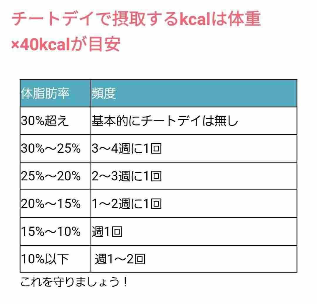 60kg台の人がダイエットに励むトピpart3