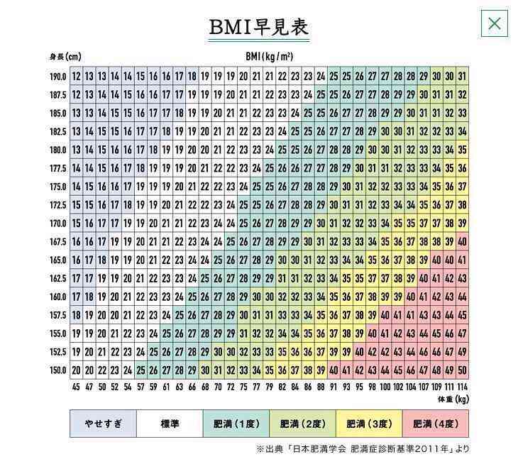 60kg台の人がダイエットに励むトピpart3