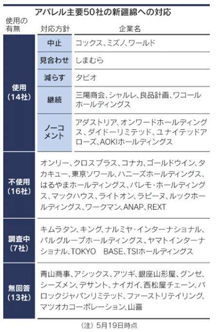 ファーストリテイリング