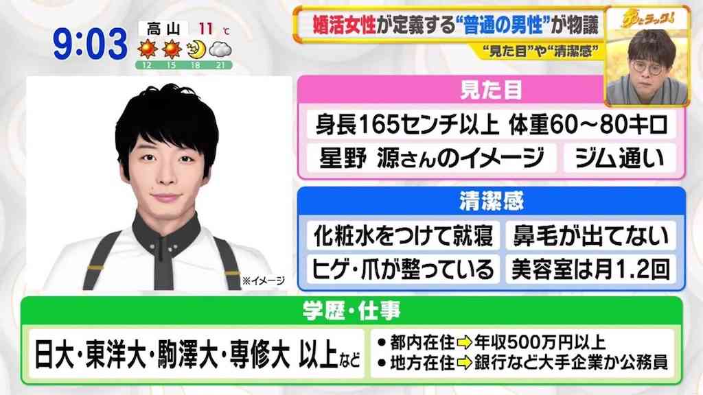 結婚相手の妥協ライン「年収400～650万円」の男性は日本でどれだけいるか