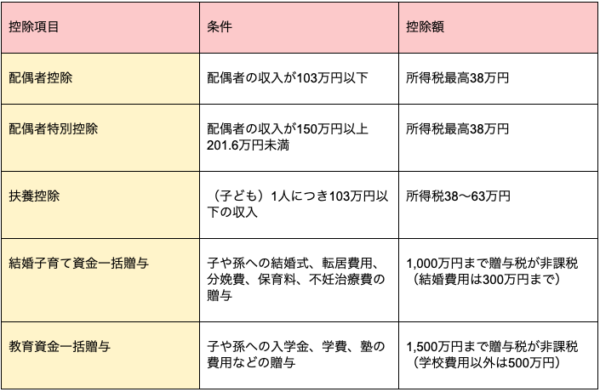 男性同士の結婚相談所、神戸に開設 経営者もゲイカップル