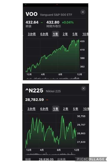 貧困急増…「平均所得200～300万円未満が最多」「主要先進7ヵ国でも最下位」日本人のキツすぎるリアル