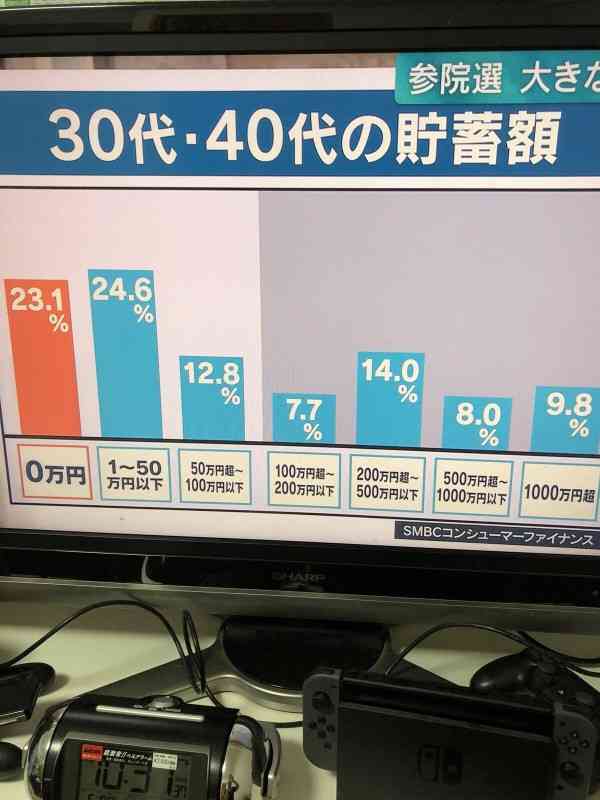 貯金が100万未満の人 part2