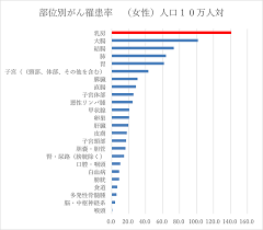 検査すべきか迷っていること