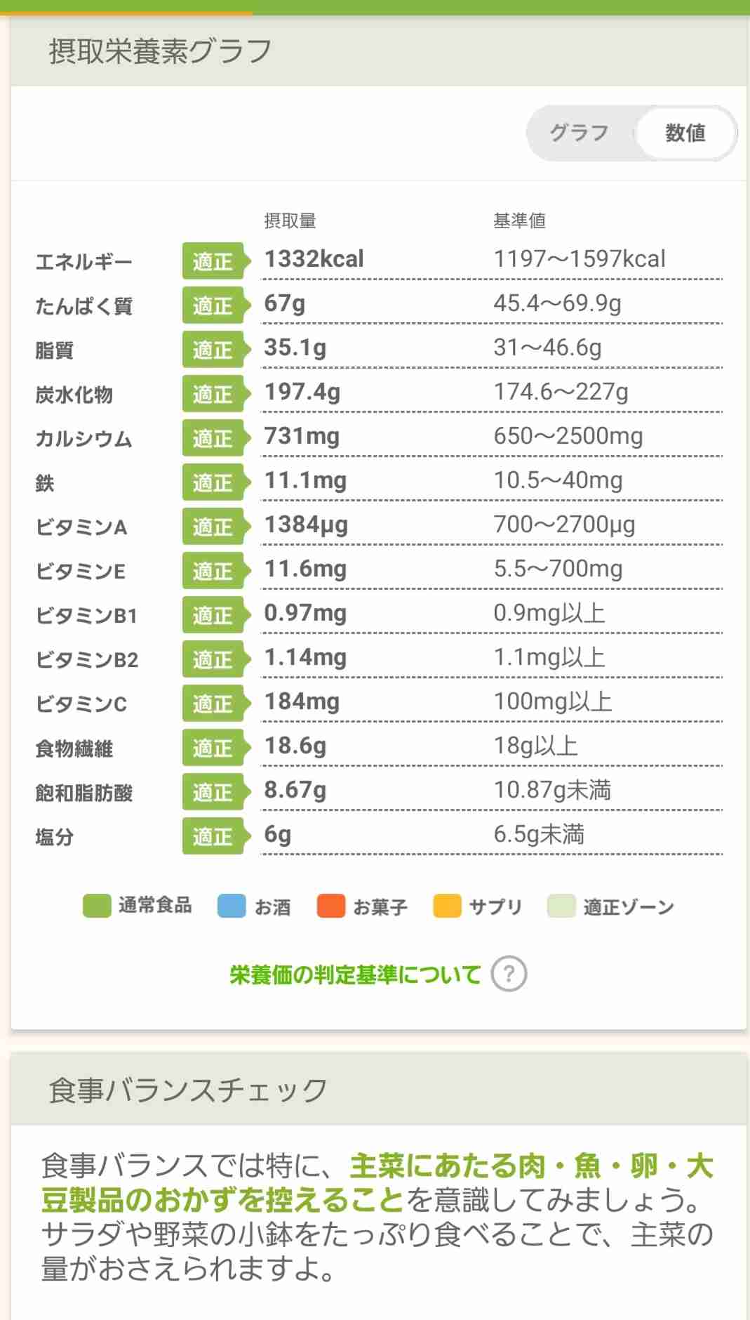 美容に凄い気をつけてる方の食生活
