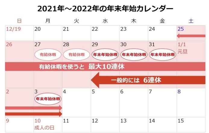 年末年始いつからいつまで休み?
