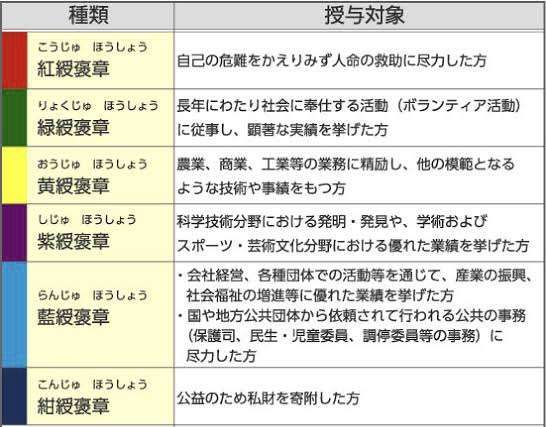YOSHIKIさん　9カ月遅れの「紺綬褒章」授賞式　コロナ禍の支援活動に