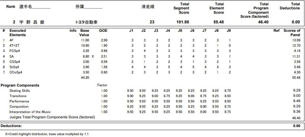 【実況・感想】全日本フィギュアスケート選手権2021 男子ショート