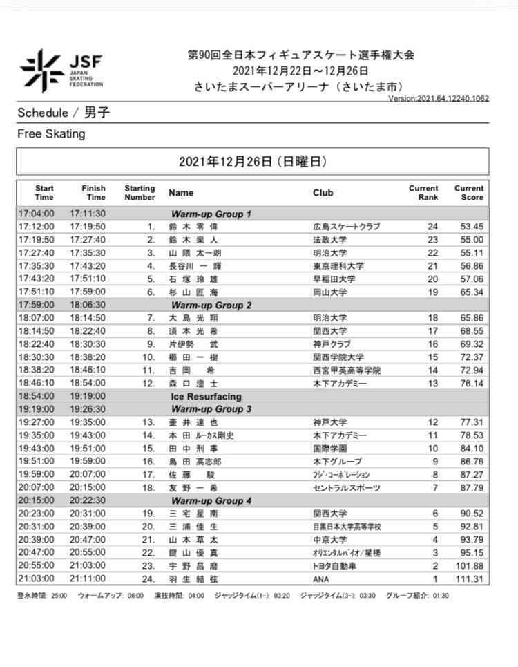 【実況・感想】全日本フィギュアスケート選手権2021 男子ショート