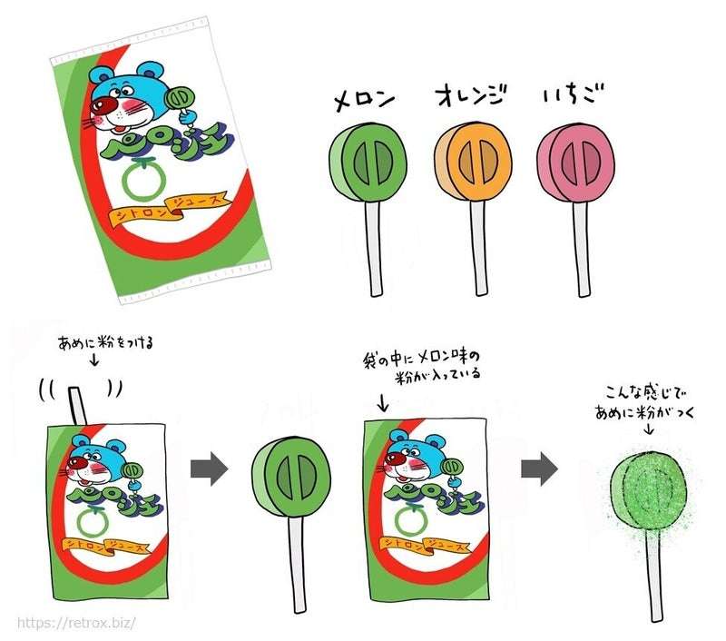 駄菓子屋の思い出