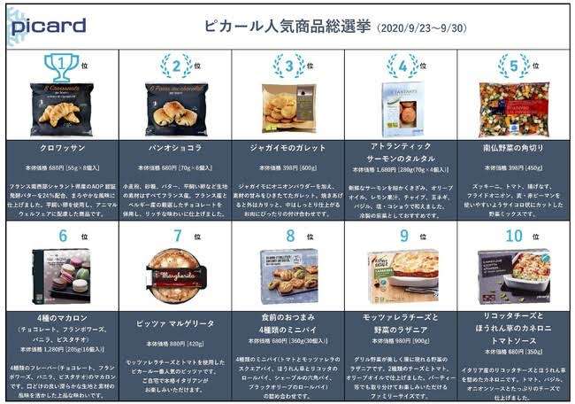 冷凍食品ピカール利用したことある人