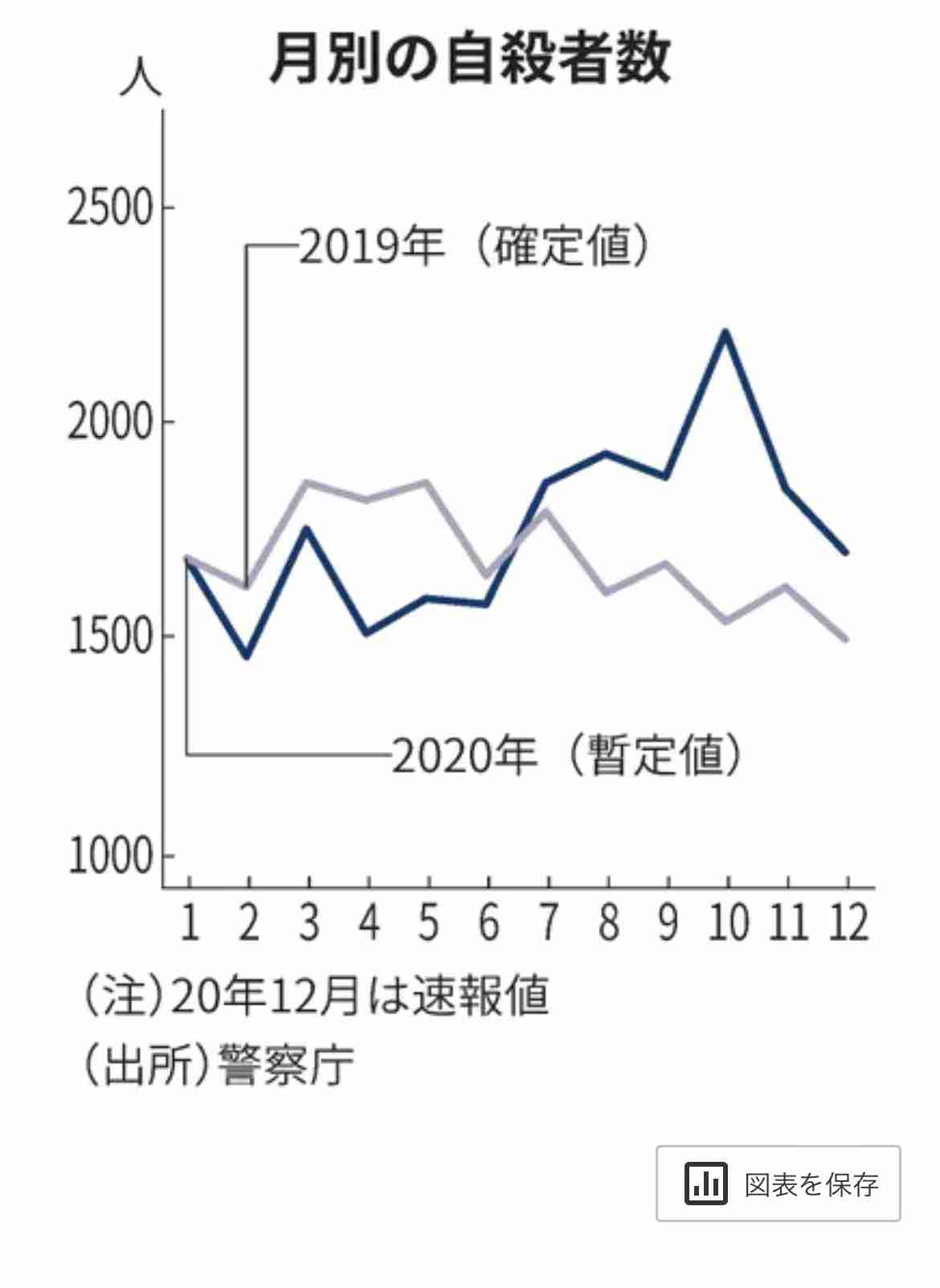死にたい人が気持ちを吐き出すトピpart20
