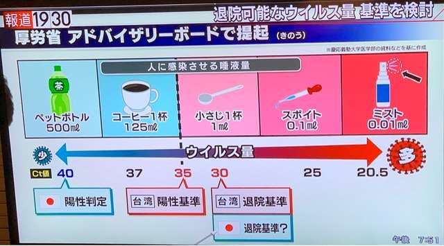 帰省控え、PCR検査に続々 「母見舞い」安心求め 東京