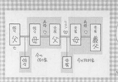 「ママレード・ボーイ」「ホットロード」「赤ずきんチャチャ」を年末年始に無料公開