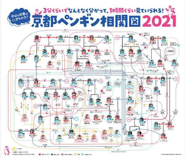 個人的に見分けがつかないこと