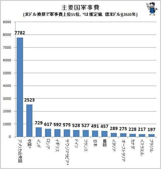 富岳4冠4連覇　スパコン世界ランク