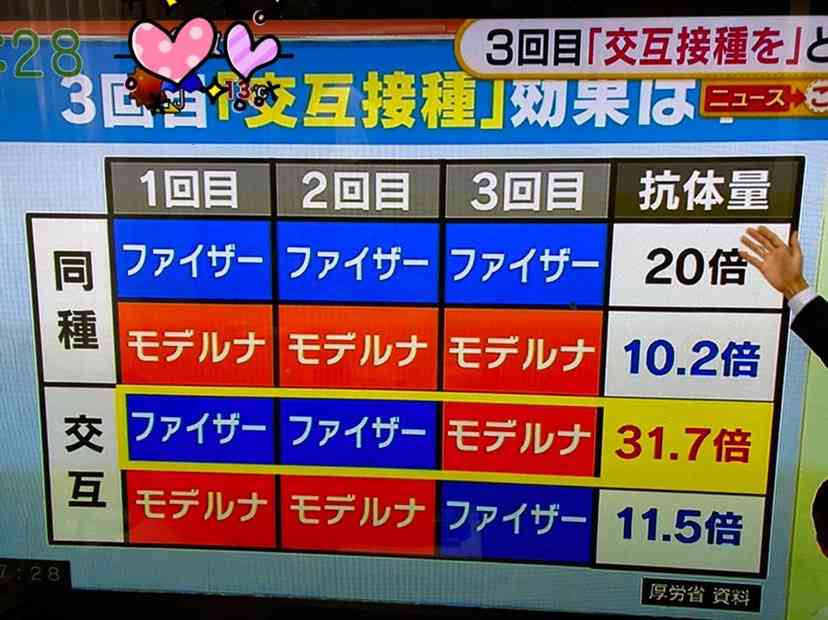 富岳4冠4連覇　スパコン世界ランク