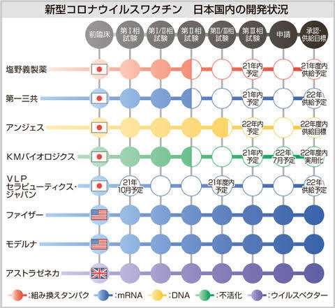 富岳4冠4連覇 スパコン世界ランク