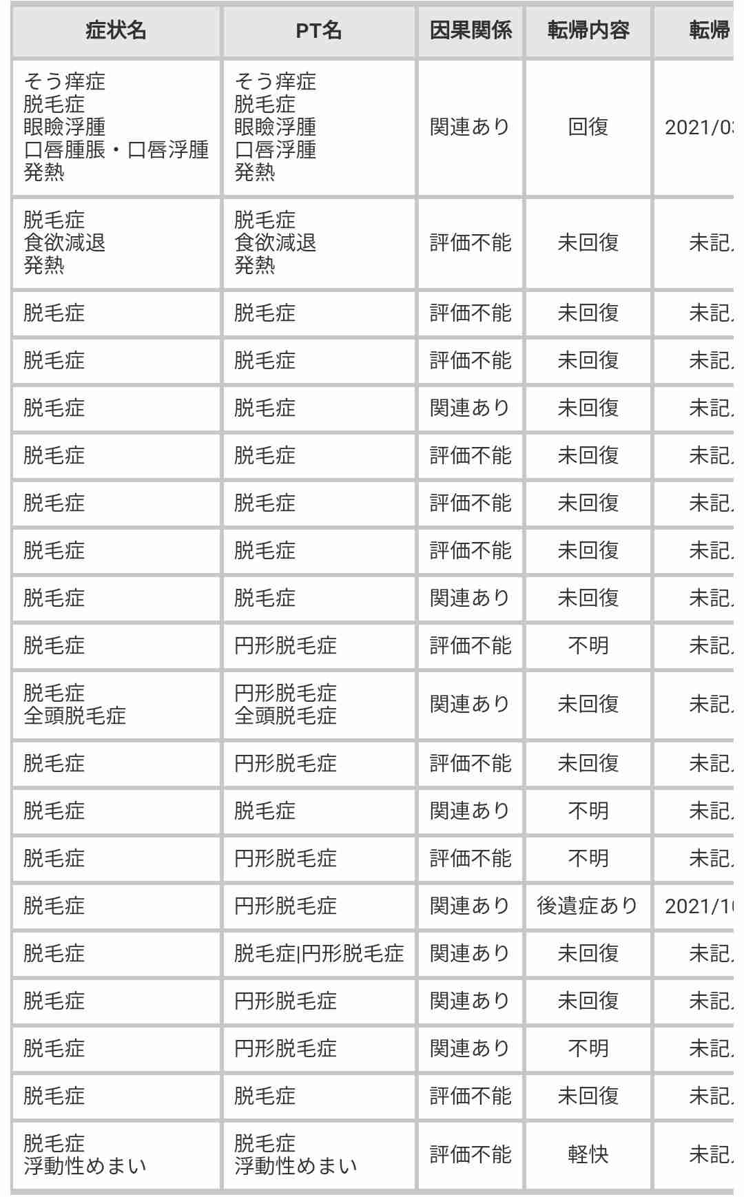 富岳4冠4連覇 スパコン世界ランク