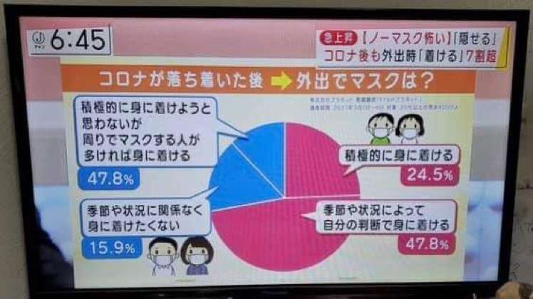 富岳4冠4連覇 スパコン世界ランク