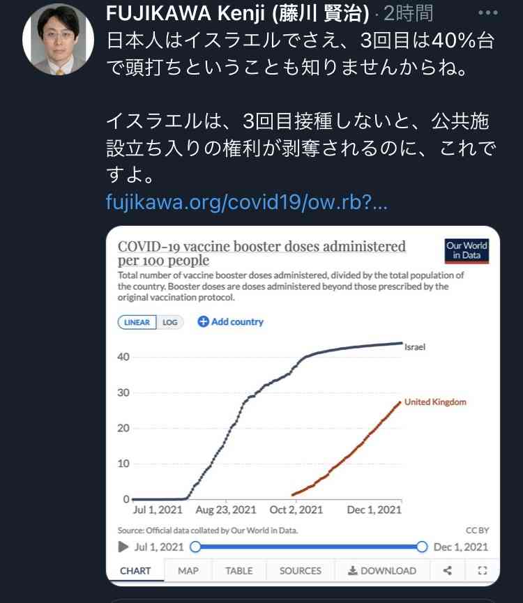 富岳4冠4連覇 スパコン世界ランク