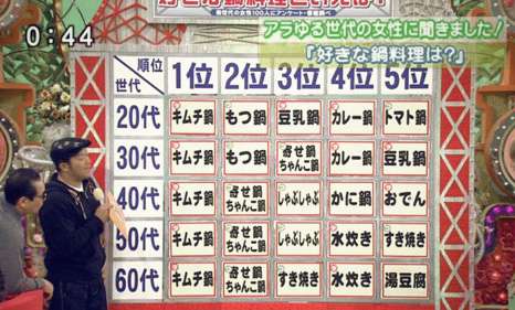 富岳4冠4連覇 スパコン世界ランク