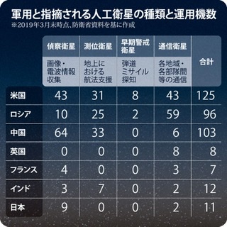 富岳4冠4連覇 スパコン世界ランク