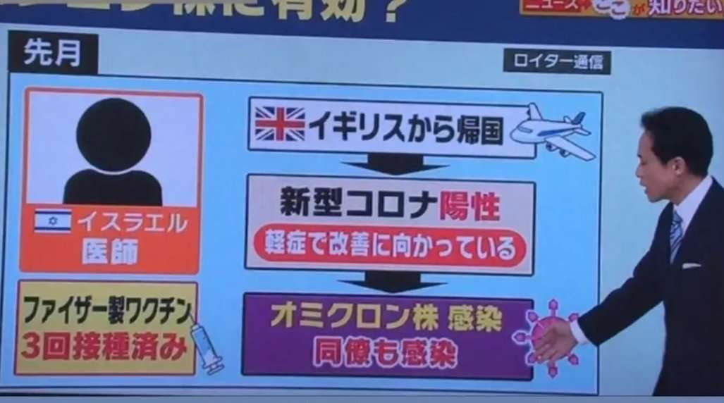 富岳4冠4連覇 スパコン世界ランク