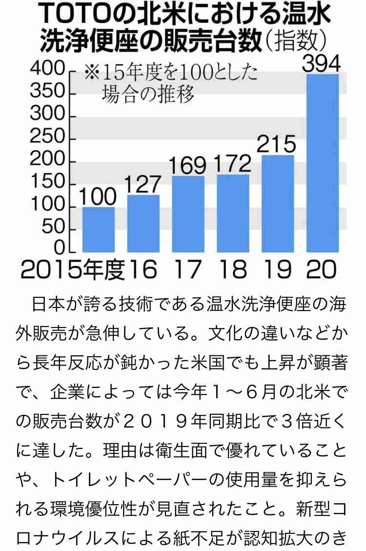 富岳4冠4連覇　スパコン世界ランク