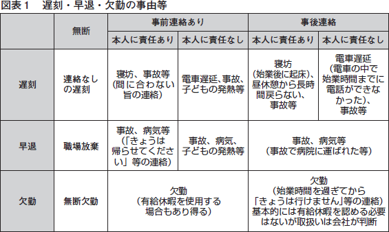 ギリギリありそうでない遅刻の言い訳を考えるトピ