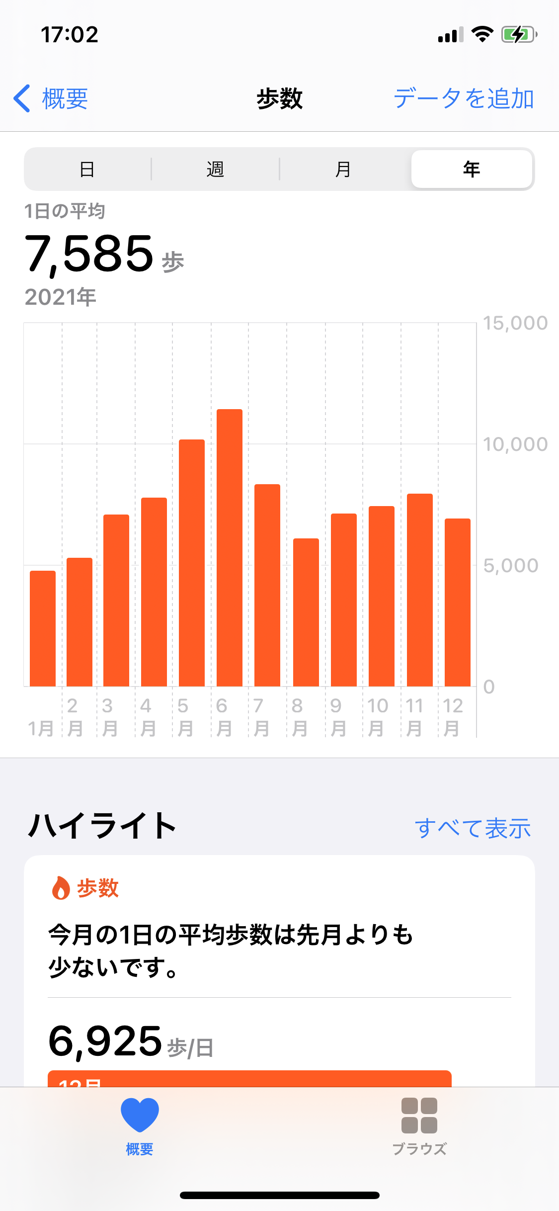 この一年の平均歩数は？