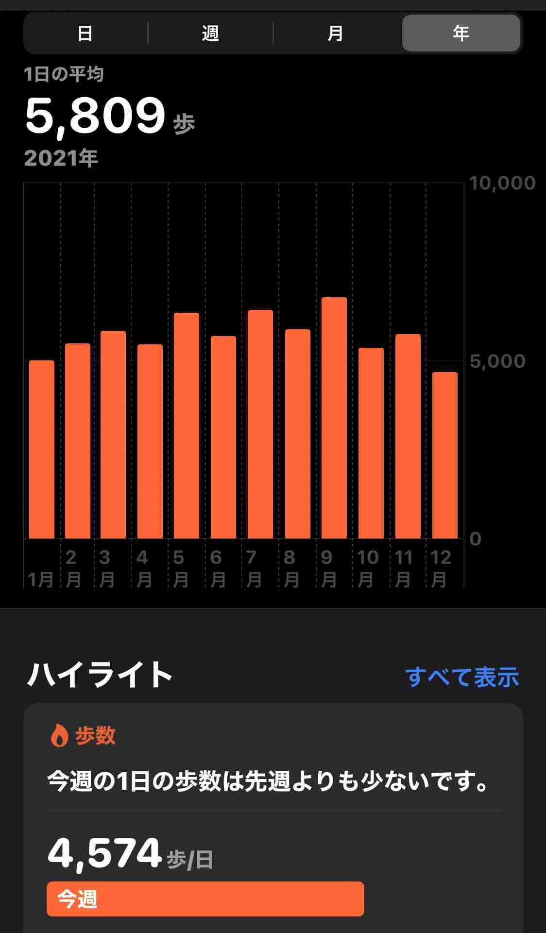 この一年の平均歩数は？
