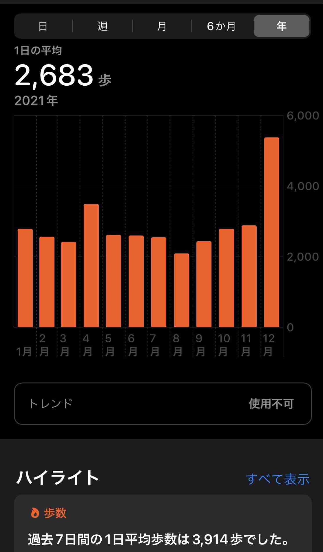 この一年の平均歩数は？